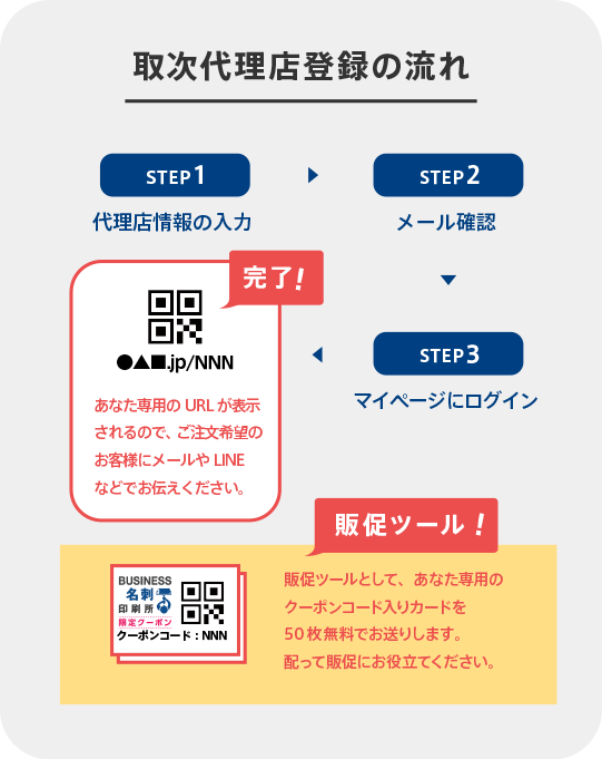 名刺の取次代理店登録の流れ