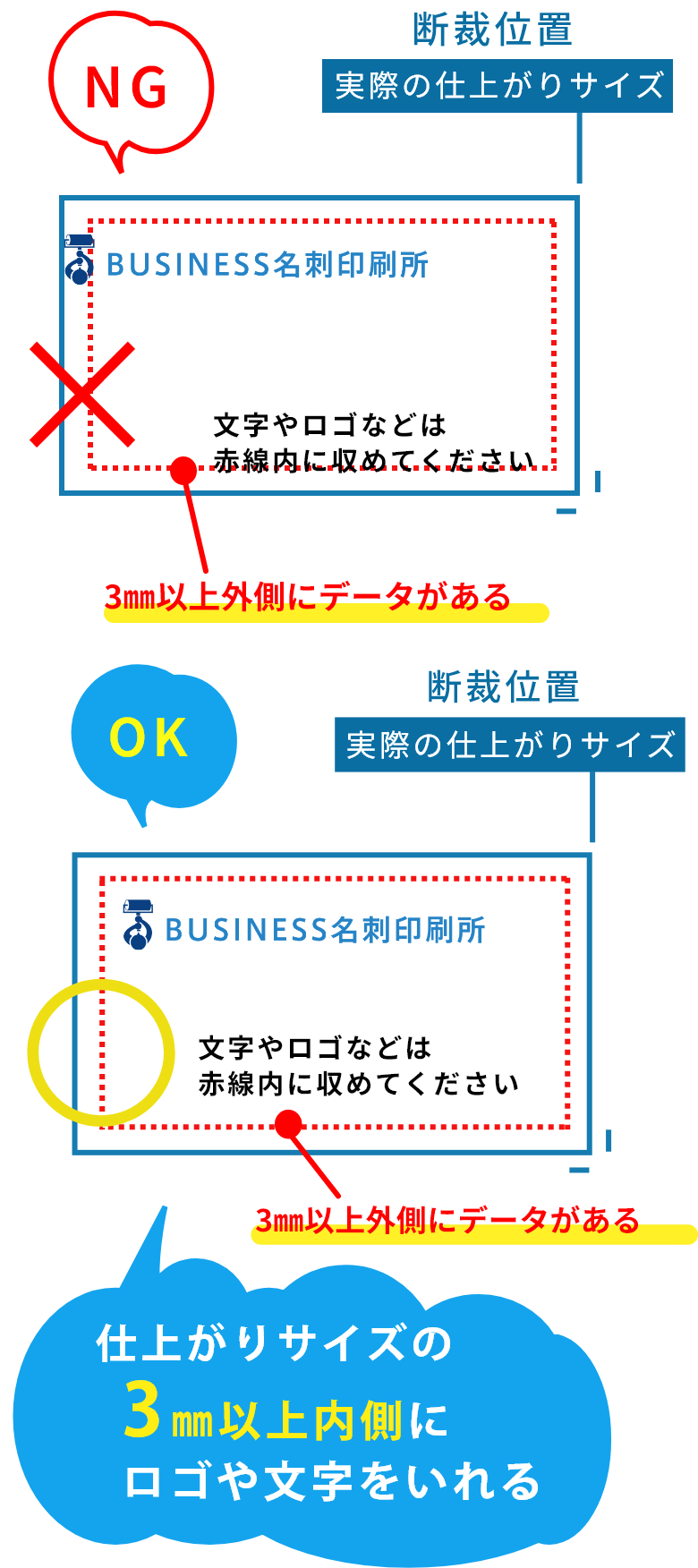 御社専用の『名刺発注システム La COM 』主な機能