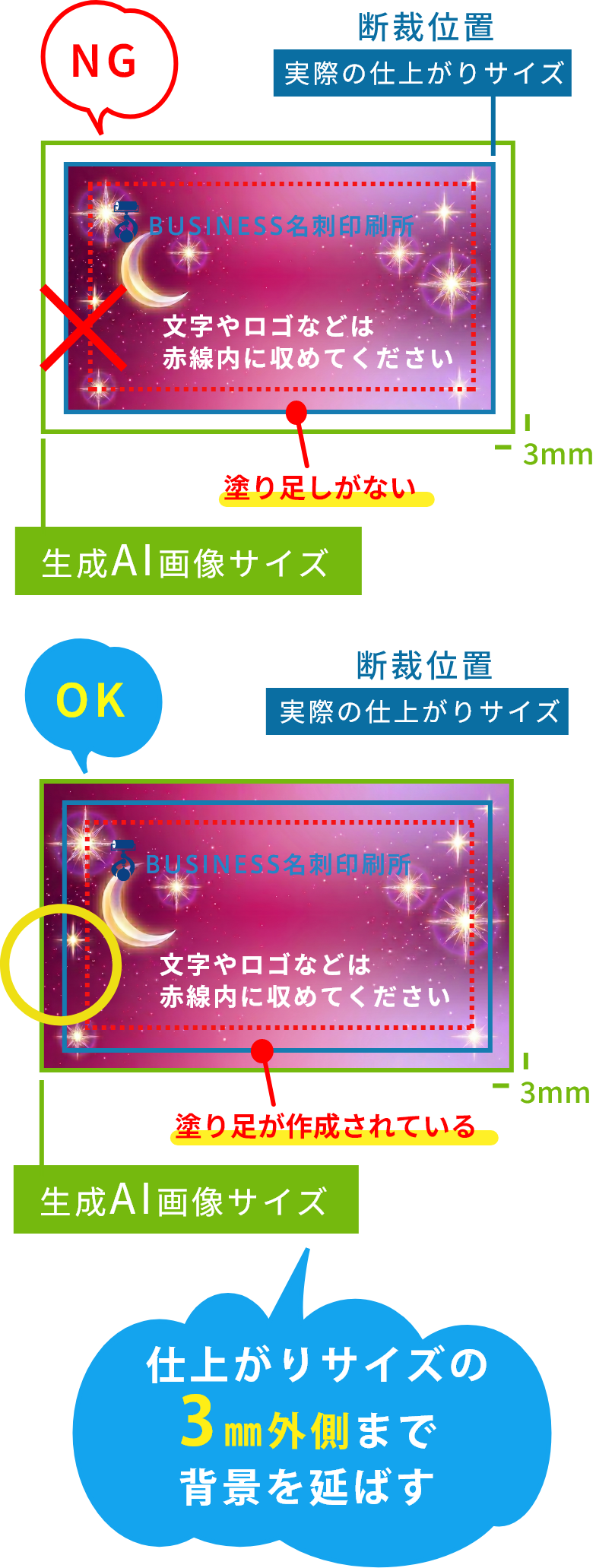 御社専用の『名刺発注システム La COM 』主な機能