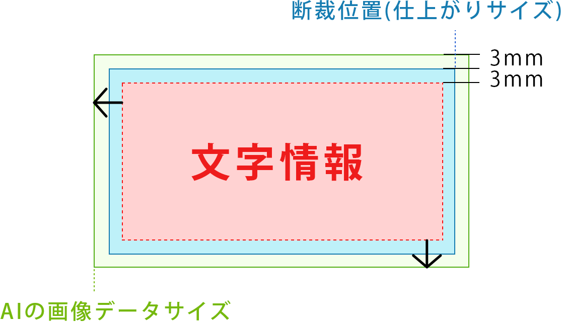 chatGPTやGeminiなどで作成するAIデータを印刷用に作る場合は、文字情報の外に6㎜(3mm+3mm)の余白（空間）を作成してください