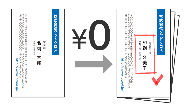 名刺の再注文時のデータ修正無料