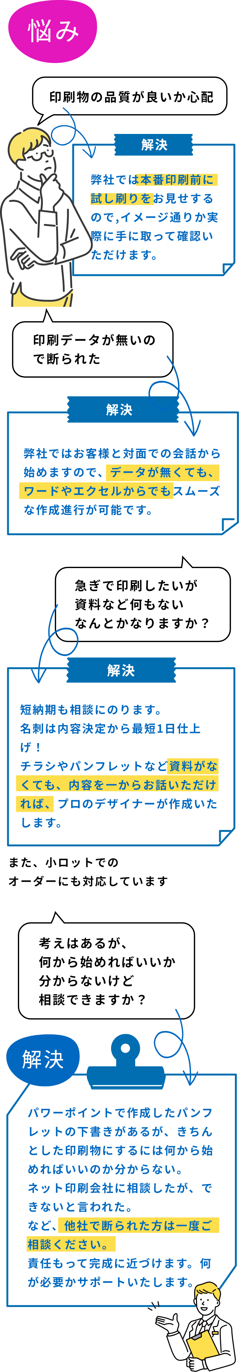 対面印刷デザインから印刷物のご相談