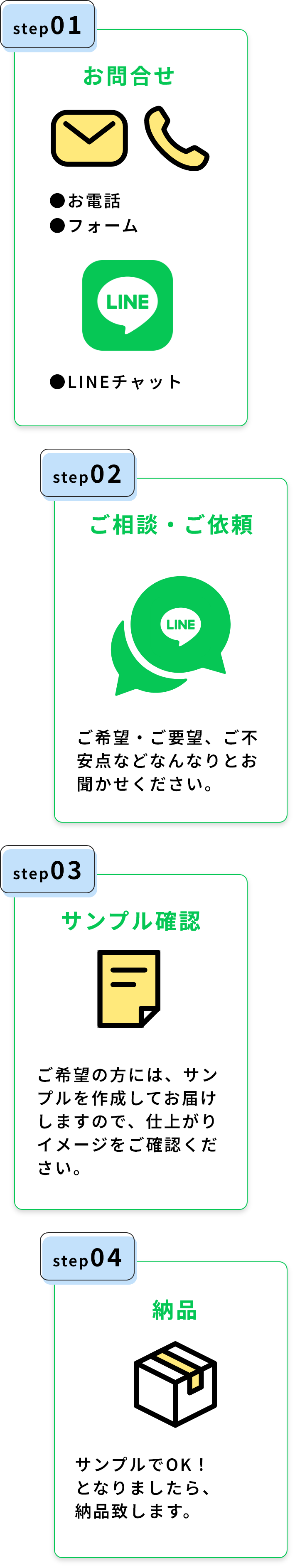 LINEチャット企画・デザイン制作からでのサポートの場合