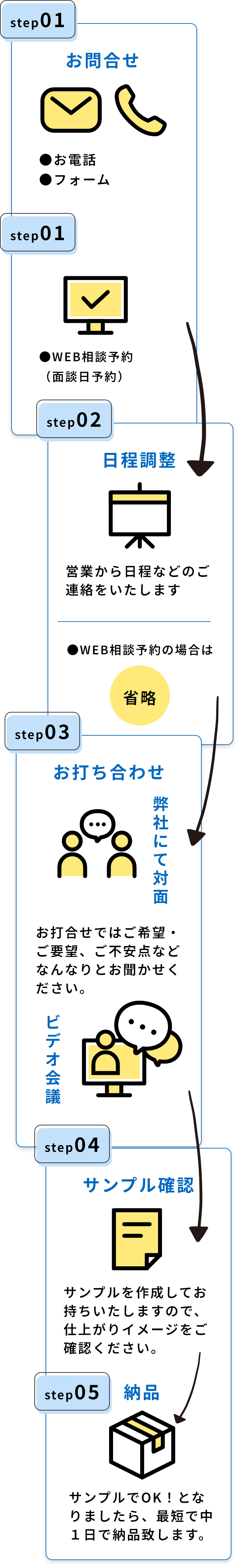 対面印刷デザインから印刷物のご相談